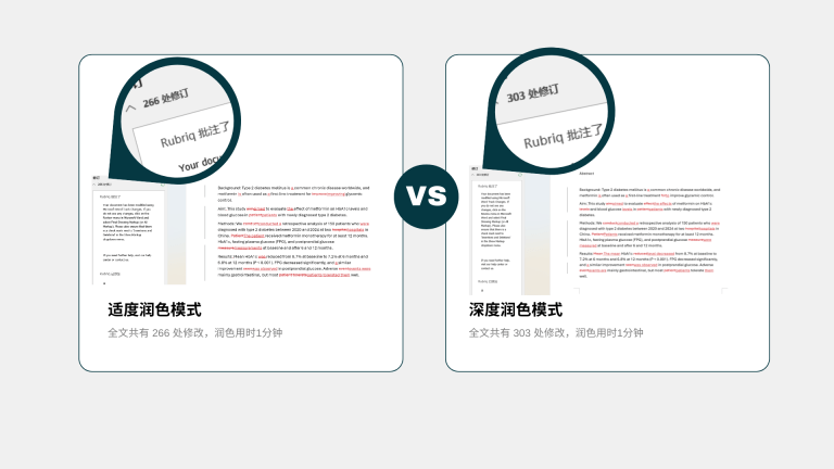 rubriq的润色数量对比图