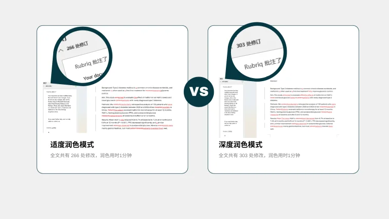 rubriq的润色数量对比图